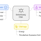 Optimalisasi Gelombang Otak dan Serotonin,

Image by napkin AI