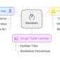 Mengenal Serotonin untuk Pengembangan Diri dan Kesehatan Mentalmu,

Image by Napkin AI
