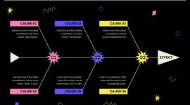 Diagram Fishbone Analysis,

Image by freepik