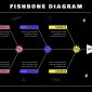 Diagram Fishbone Analysis,

Image by freepik
