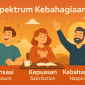 Spektrum Kebahagiaan