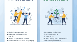 Ilustrasi Self Improvement vs Self Development