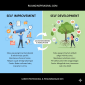 Self Improvement vs Self Development di Dunia Kerja dan Karier Profesional