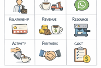Business model canvas (BMC)