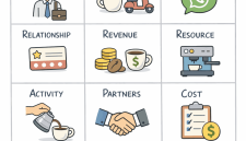 Business model canvas (BMC)