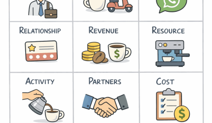 Business model canvas